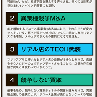 Market Forecast　リユース市場予測2020