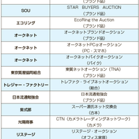 古物市、リアルからネットにシフト？