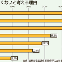 リユースモバイルガイドライン第二版発表