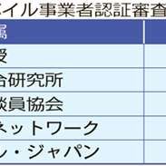 リユースモバイル事業者認証制度について