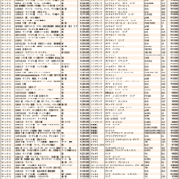 JWA（日本時計オークション）落札DATA2020年6月