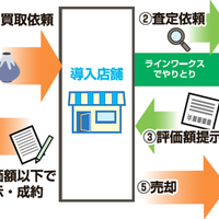 REGATE、買取店向けに骨董の遠隔査定サービス開始