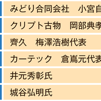 暗号資産古物商協会、ブロックチェーン分野から4名と古物分野から2名が加盟