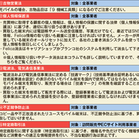 リユースモバイルガイドライン関連法令について