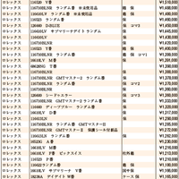 JWA（日本時計オークション）落札DATA2020年7月