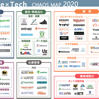 リユース事業者向けITツール総まとめ「リユーステック カオスマップ2020」