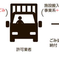 川崎市は遺品整理需要の高まりを受け、一時多量ゴミに限り民間業者に運搬を認める