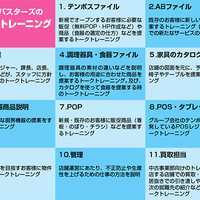 テンポスバスターズ、飲食店サポートのドクターを育成する年間240時間のZOOM研修