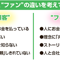 A-DOS、コロナ禍で見えてきたリユース企業の