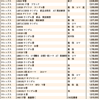 JWA（日本時計オークション）落札DATA2020年8月