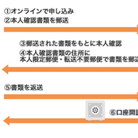 GMOグローバルサイン、AIでオンライン本人確認「eKYC」開発