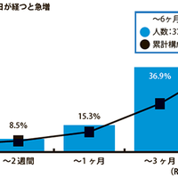 A-DOS、リユース業界のデジタル化の本当の目的を考える2