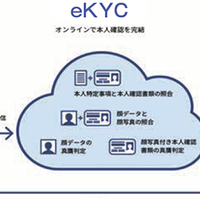 《携帯＆スマホAtoZ 第91回》非対面買取時の新しい身元確認方法、eKYCとは