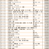 JWA（日本時計オークション）落札DATA2020年9月