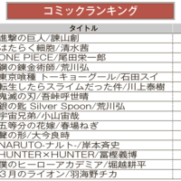 ブックオフオンライン、月間売上ランキング【2020年9月】