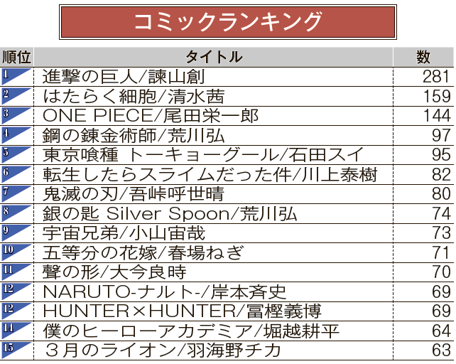 ペンギン・ブックスが選んだ日本の名短篇29』 ジェイ・ルービン