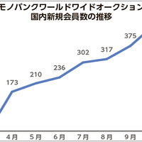 ものばんく、「時計のクオーク」「骨董のKURAYA」とコラボ