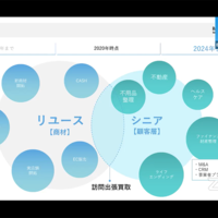 本紙主催初のウェビナー、「Reuse×Tech Conference」2日間で637名が参加