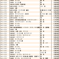 JWA（日本時計オークション）落札DATA2020年10月