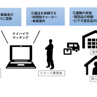 パラダイム・ラボ、マッチングサイト「ケイハイ」買取サービスと連携