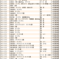 JWA（日本時計オークション）落札DATA2020年11月