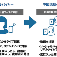 リードエグジビションジャパン、東京ビッグサイト国際宝飾展でタオバオライブ