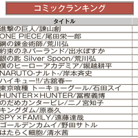 ブックオフオンライン、月間売上ランキング【2020年11月】