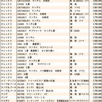 JWA（日本時計オークション）落札DATA2020年12月