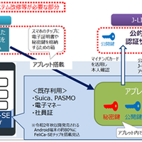 マイナンバーカードの機能のスマートフォン搭載等に関する検討会