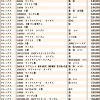 JWA（日本時計オークション）落札DATA2021年1月