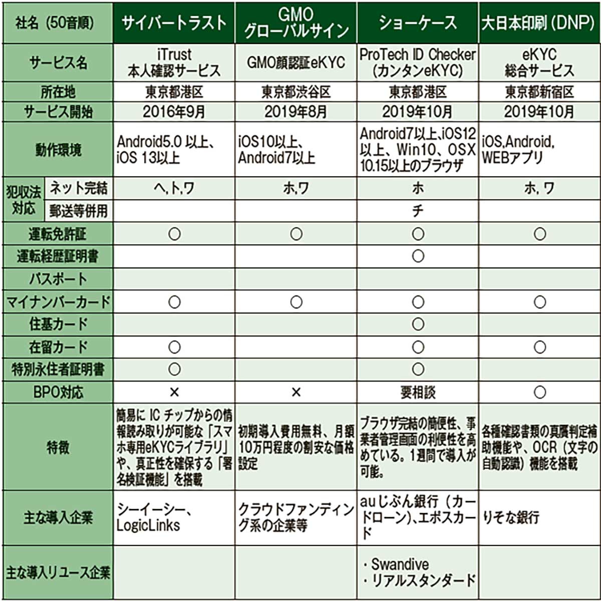ブラックタイガー 無頭 21/25 1.8kg ( 海老 / えび / エビ