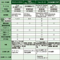 古物商への浸透進む本人確認「eKYC」とは？