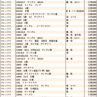 JWA（日本時計オークション）落札DATA2021年2月