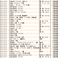 JWA（日本時計オークション）落札DATA2021年3月