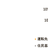 本人確認実態調査、犯罪抑止を目的とした「本人確認」の実態を聞く