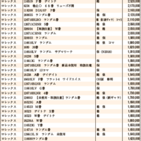 JWA（日本時計オークション）落札DATA2021年4月