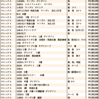 JWA（日本時計オークション）落札DATA2021年5月