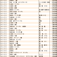 JWA（日本時計オークション）落札DATA2021年6月