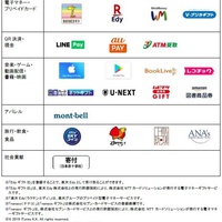 全日空商事、デジタルギフトサービス「選べるe-GIFT」を展開　約300社が導入