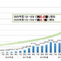 携帯＆スマホ AtoZ【第96回】、21年10月からSIMロック原則禁止！？