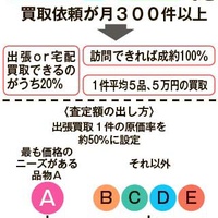 ブライトビジョン、「ひとり社長」で創業　今や顧客数2500人