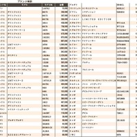 練馬五十会市場 落札DATA2021年7月