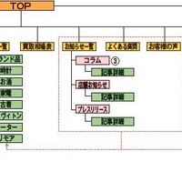 WEB集客カイゼン講座【第5回】、SEOに強いホームページを作るには？（前編）