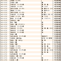 JWA（日本時計オークション）落札DATA2021年8月