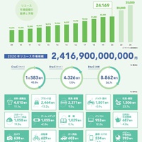 リユース業界の市場規模推計2021（2020年版）