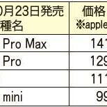 携帯＆スマホ AtoZ【第97回】、新型iPhone発売の中古スマホ市場への影響