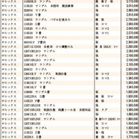 JWA（日本時計オークション）落札DATA　2021年9月