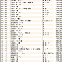 JWA（日本時計オークション）落札DATA　2021年9月