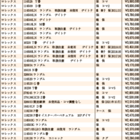 JWA（日本時計オークション）落札DATA　2021年10月