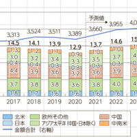 携帯＆スマホ AtoZ【第98回】、令和3年版情報通信白書